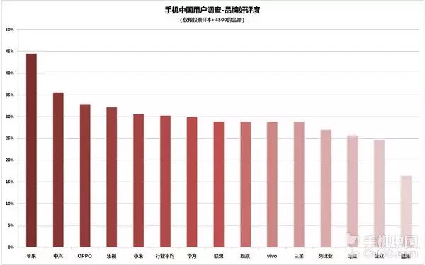 小米售后服务已完成是什么意思_小米售后服务规范承诺_小米手机的售后服务与用户满意度