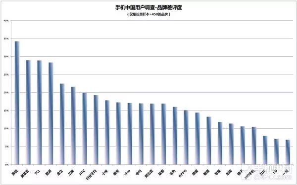 小米手机的售后服务与用户满意度_小米售后服务规范承诺_小米售后服务已完成是什么意思