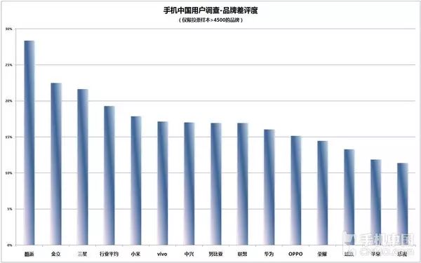 小米手机的售后服务与用户满意度_小米售后服务规范承诺_小米售后服务已完成是什么意思