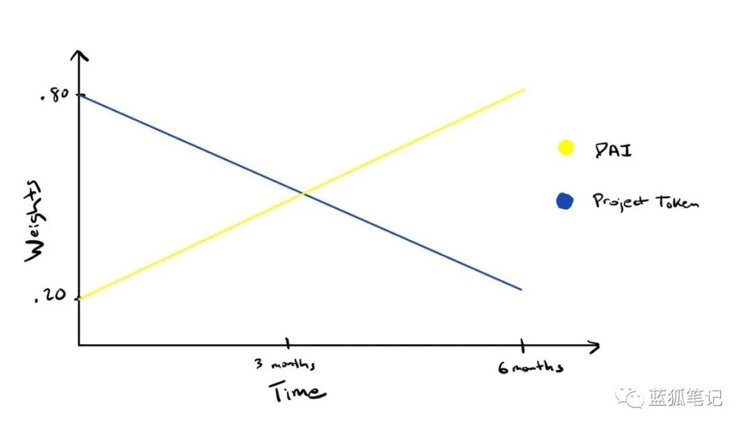 潜在流动性风险_USDT对改进市场流动性的潜在贡献_处于流动性偏好陷阱中