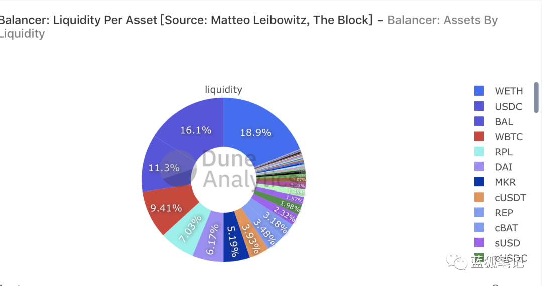 处于流动性偏好陷阱中_USDT对改进市场流动性的潜在贡献_潜在流动性风险