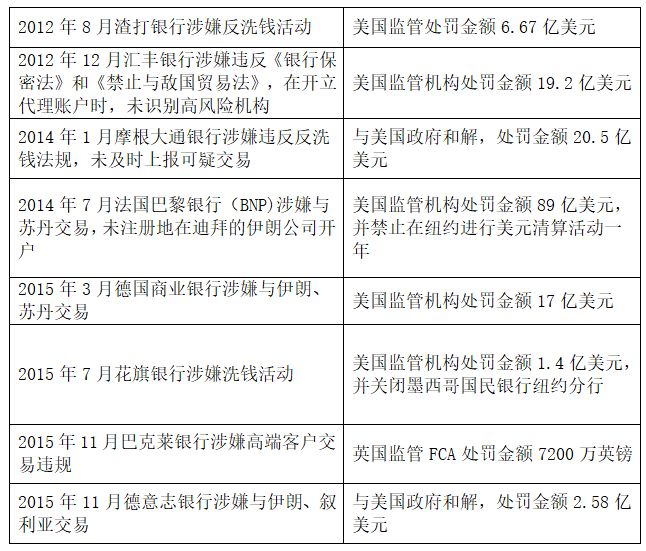 工商银行江苏省分行人员解析跨境支付的热点问题及应对