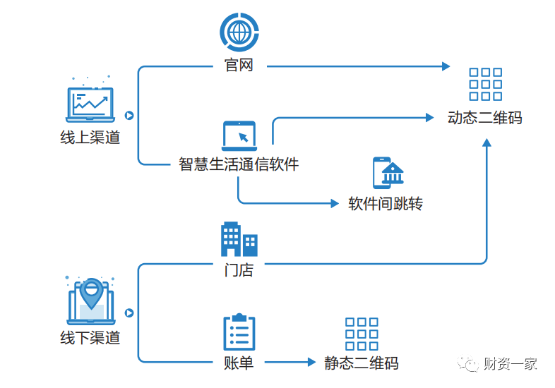 司库体系下全球资金与跨境管理：政策推动与发展格局的必然要求