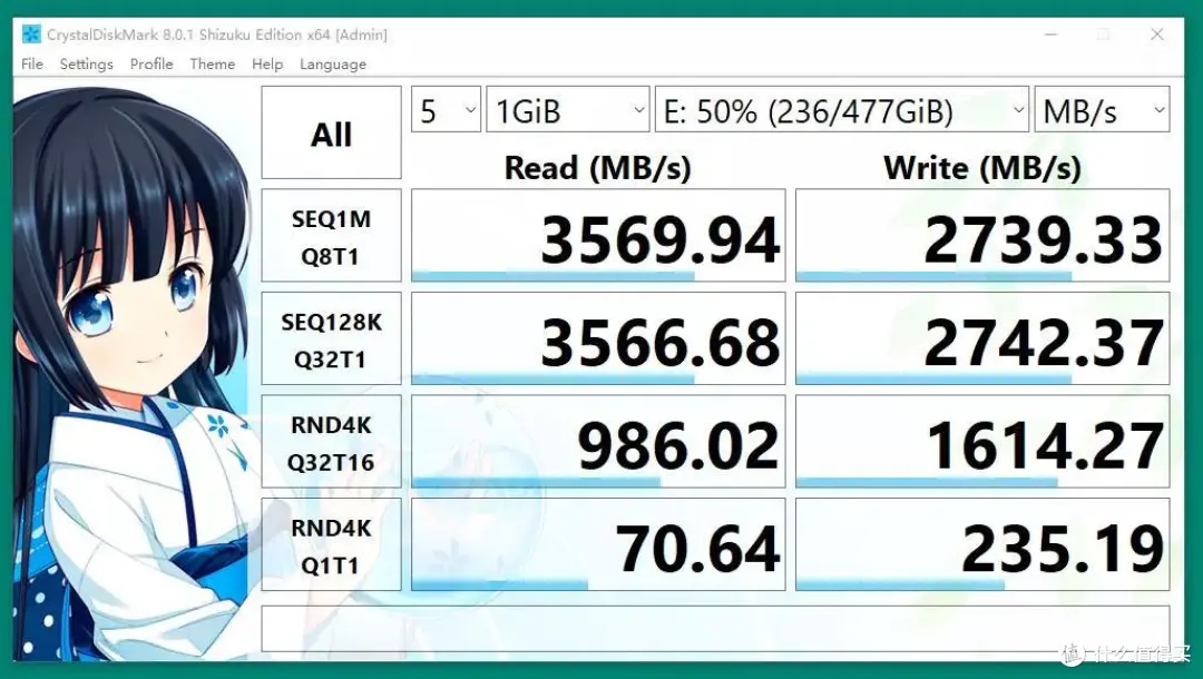 品牌粉丝：TP3500 SE在半盘状态下的性能测试数据展示