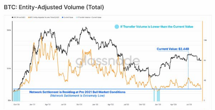 如何利用USDT提高资产的市场流动性?_怎样提高流动资产的利用率_资产流动性增强的好处