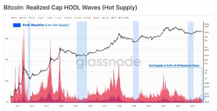 如何利用USDT提高资产的市场流动性?_怎样提高流动资产的利用率_资产流动性增强的好处