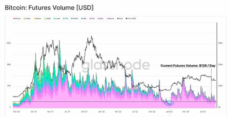 资产流动性增强的好处_怎样提高流动资产的利用率_如何利用USDT提高资产的市场流动性?