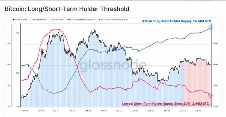 如何利用USDT提高资产的市场流动性?_怎样提高流动资产的利用率_资产流动性增强的好处