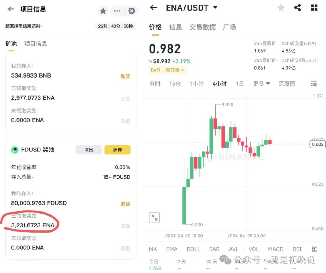 初晓链第3个公众号感谢关注：币安Ethena打新收益解析